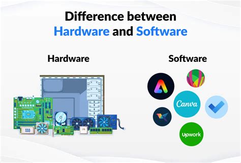 qcom hardwareand soft ware online test|Understanding Software and Hardware (Quiz) Flashcards.